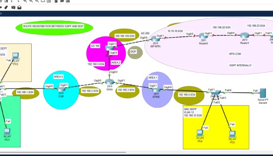 CCNA_FEB_MATCH